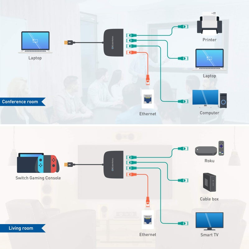 Cable Matters كابل ماترز محول USB إلى مفتاح إيثرنت جيجابت 4 منافذ لمشاركة الشبكة مع التلفاز، الكمبيوتر المحمول، وحدة التحكم في الألعاب، (موزع إيثرنت USB، مفتاح شبكة USBA)  - Image 3